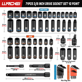 LLNDEI 12-point design enables tighter fits in confined spaces