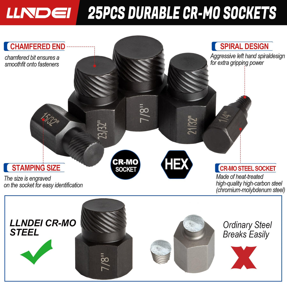 LLNDEI hex-head compatibility for easy torque with power tools