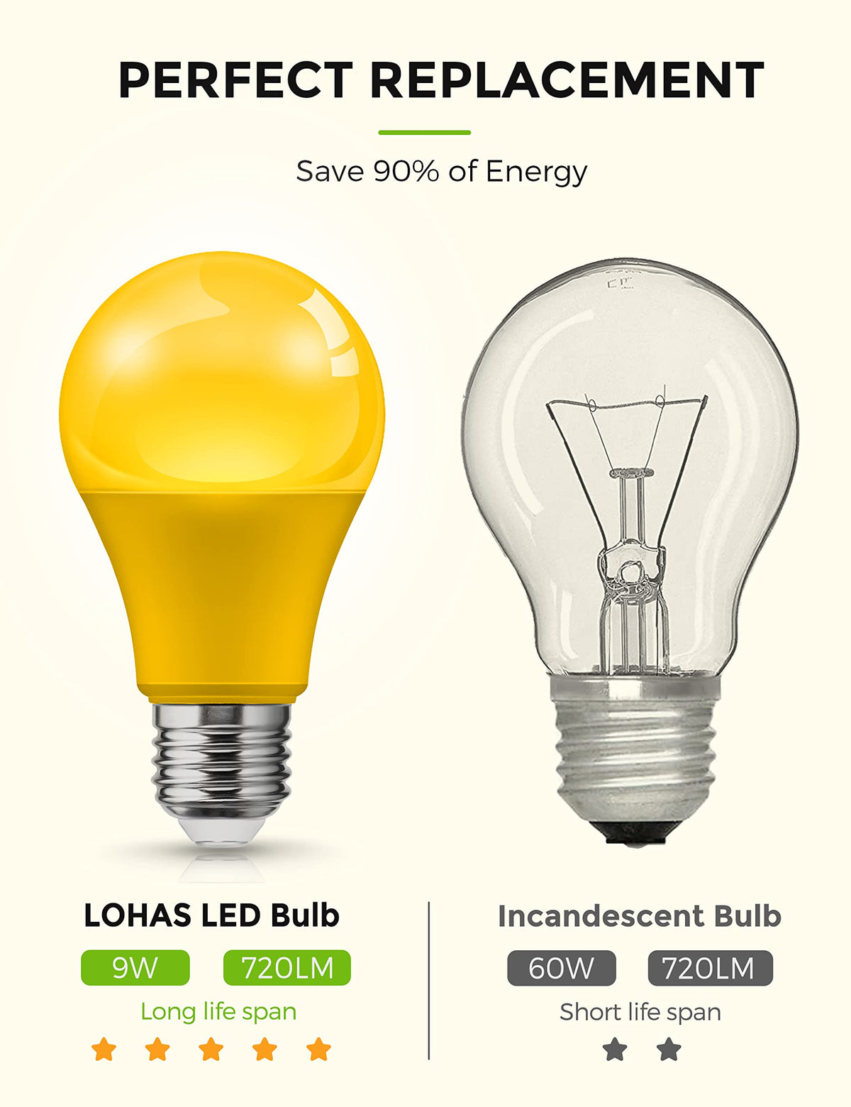 L LOHAS LED amber bulb lowers energy use while brightening outdoor spaces.