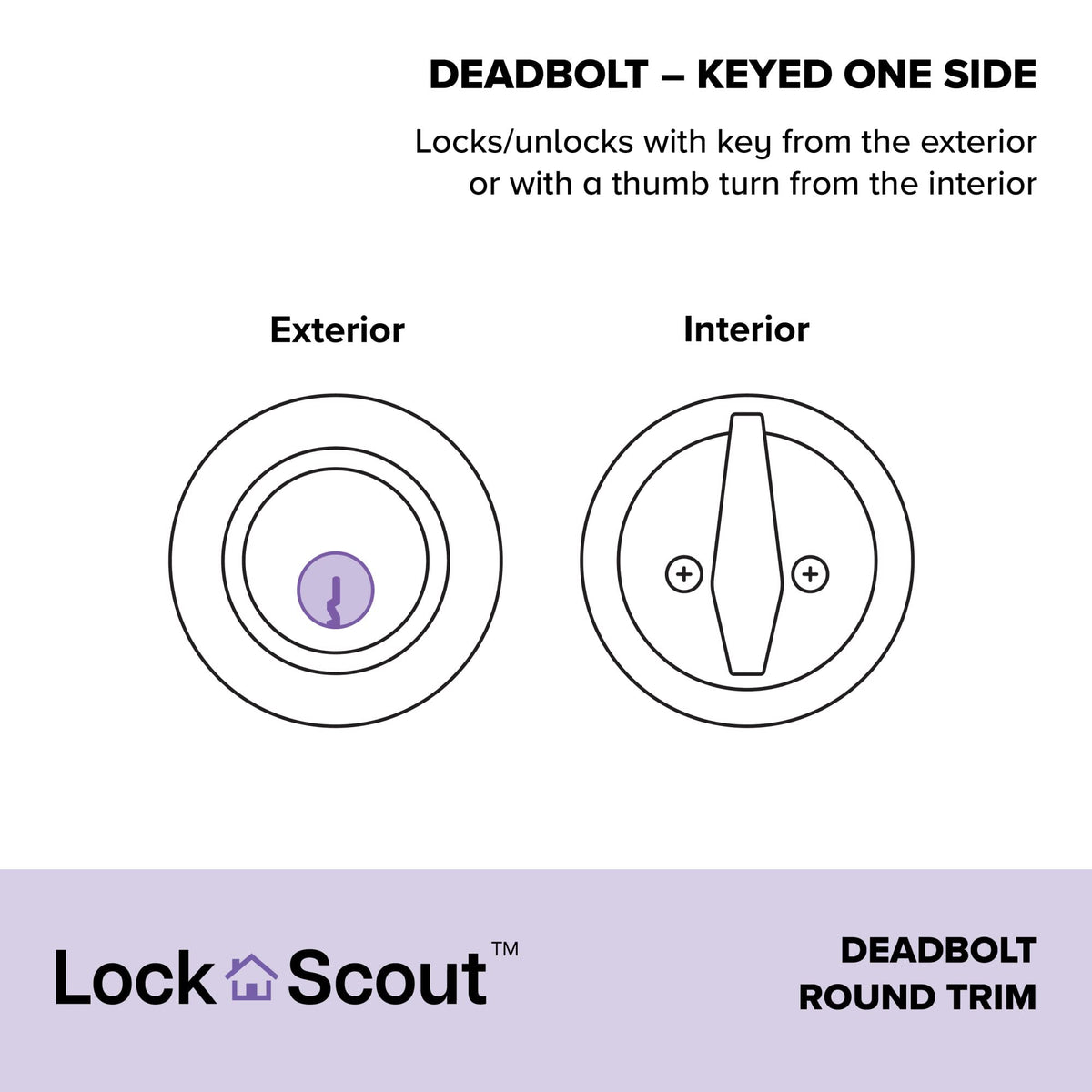 Lock Scout easy-install door hardware simplifies DIY upgrades.