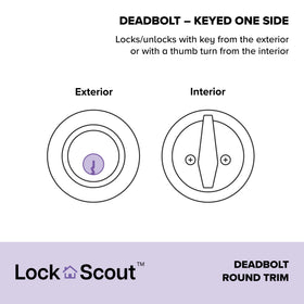 Lock Scout easy-install door hardware simplifies DIY upgrades.