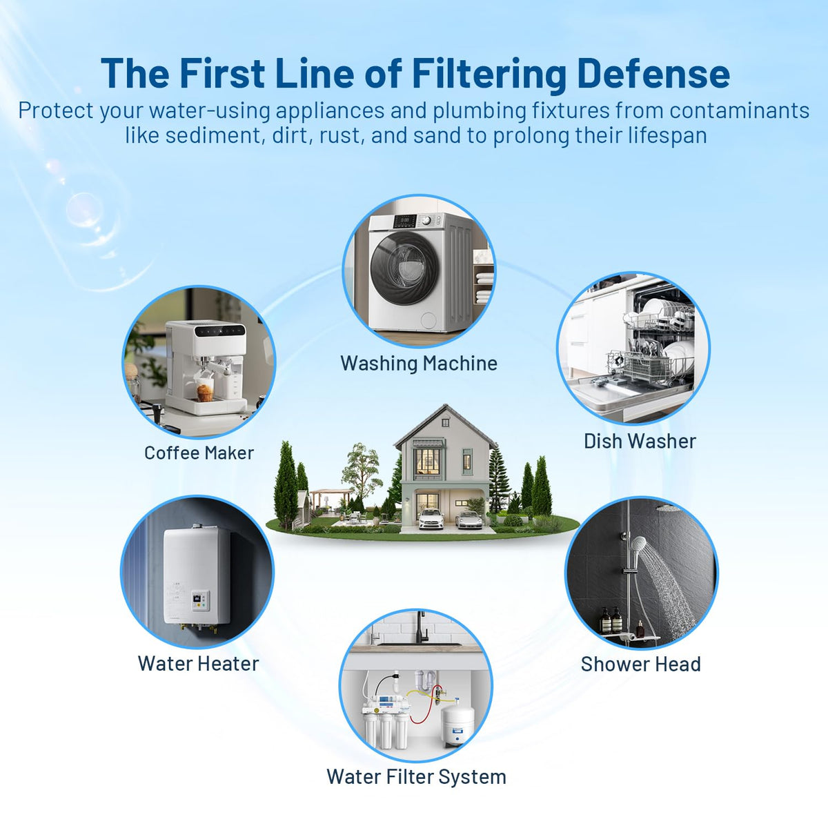 Locofiltr protects appliances by extending filter life and reducing sediment