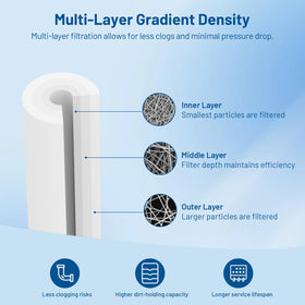 Locofiltr gradient-density filter structure demonstrates efficient outer-to-inner filtration