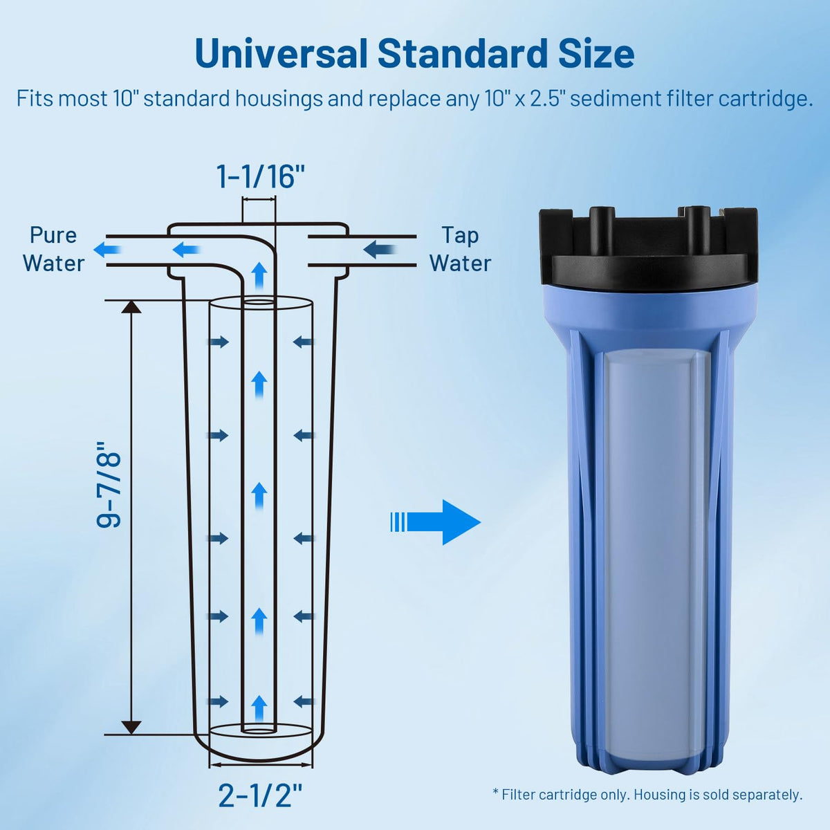 Locofiltr pack-of-6 sediment filters for convenient replacements