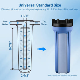 Locofiltr SGC1005 5-micron filtration reduces fine particles before RO or fixtures.