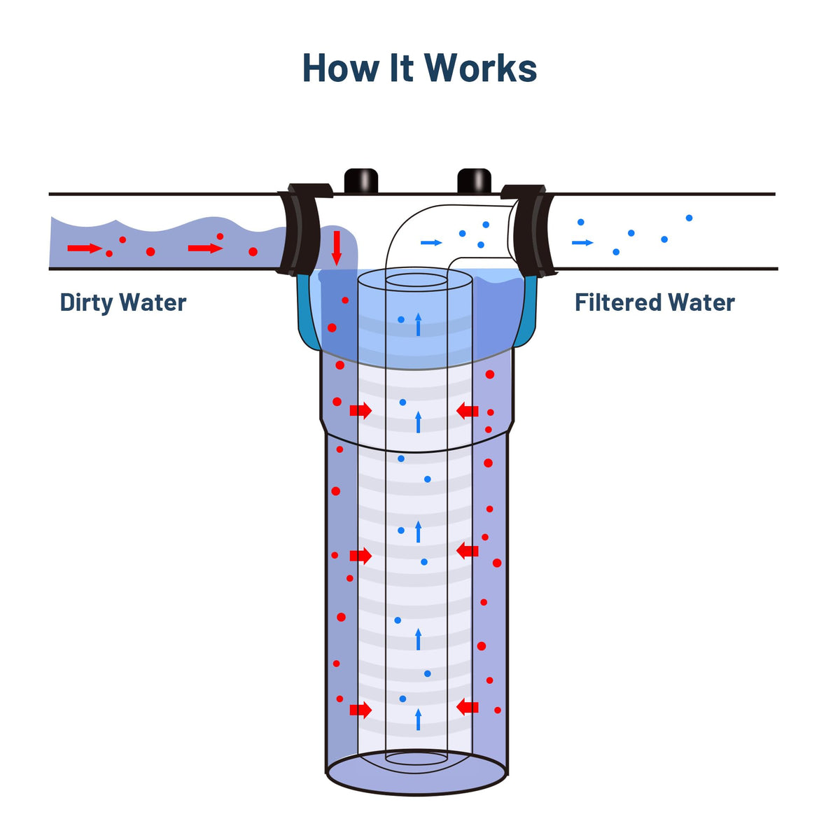 Locofiltr SGC1005 helps protect plumbing fixtures from sediment buildup.