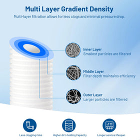 Locofiltr SGC1005 universal 10x2.5-inch fit supports most housings.