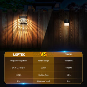 LOFTEK stairs light guides steps with warm glow