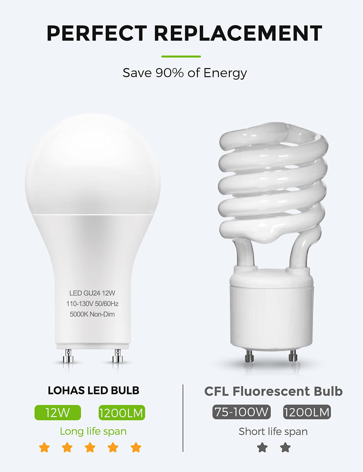 LOHAS LED 5000K daylight output creates a crisp room ambiance