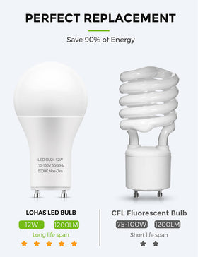 LOHAS LED 5000K daylight output creates a crisp room ambiance