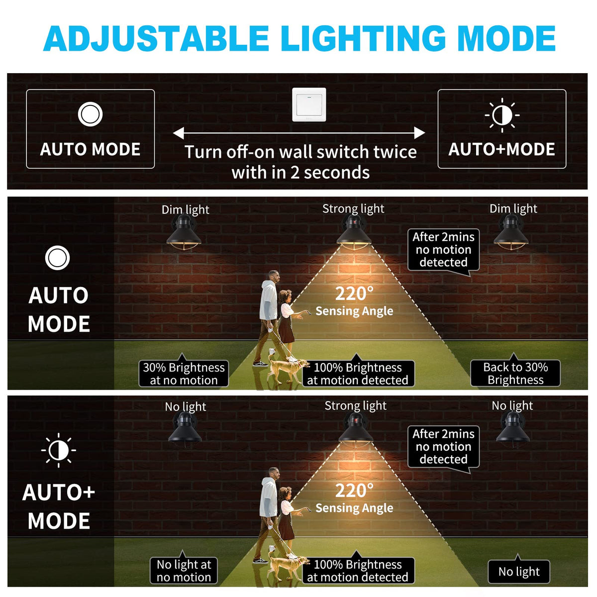 LONEDRUID barn lantern mount rugged metal for outdoor use
