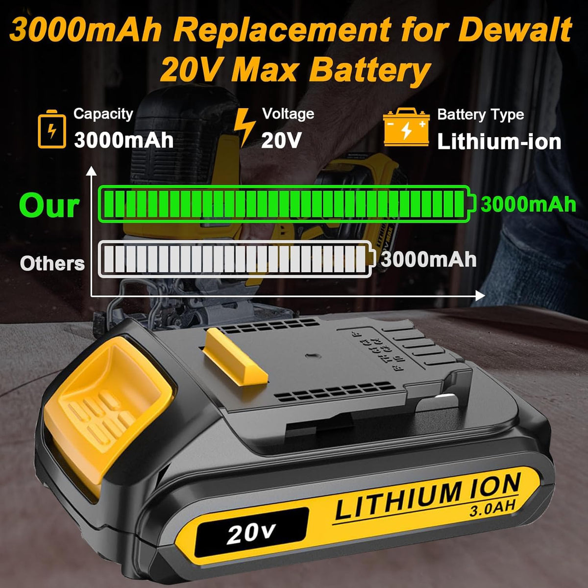 LONG FIT 3.0Ah battery pack side view ready for extended Dewalt use