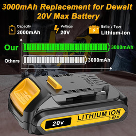 LONG FIT 3.0Ah battery pack side view ready for extended Dewalt use
