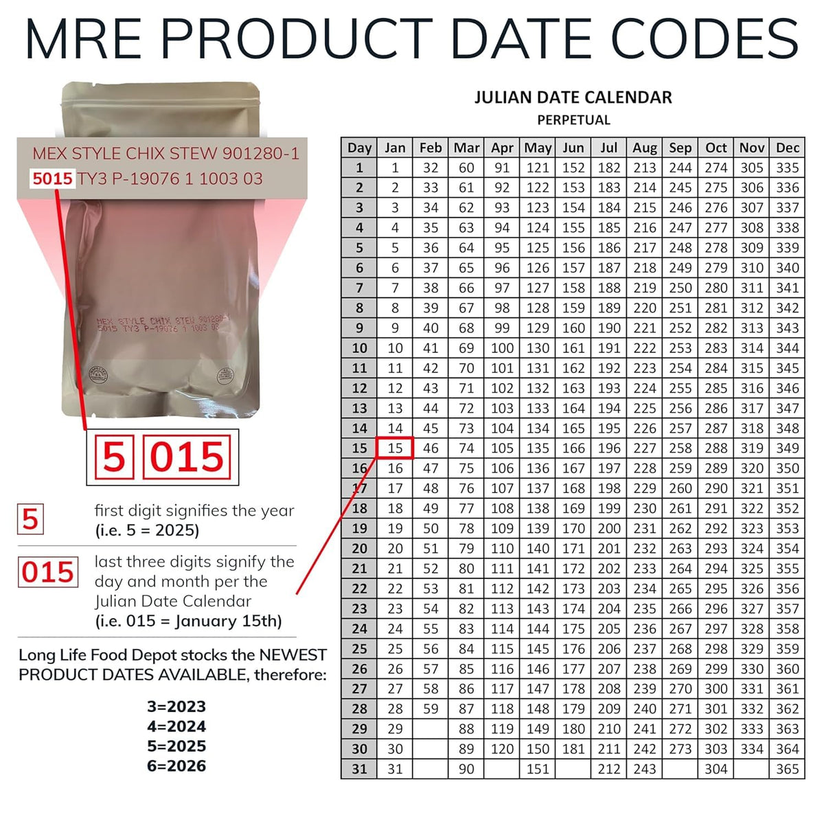 Long Life Food Depot MRE Chicken Chunks entree versatile and shelf stable