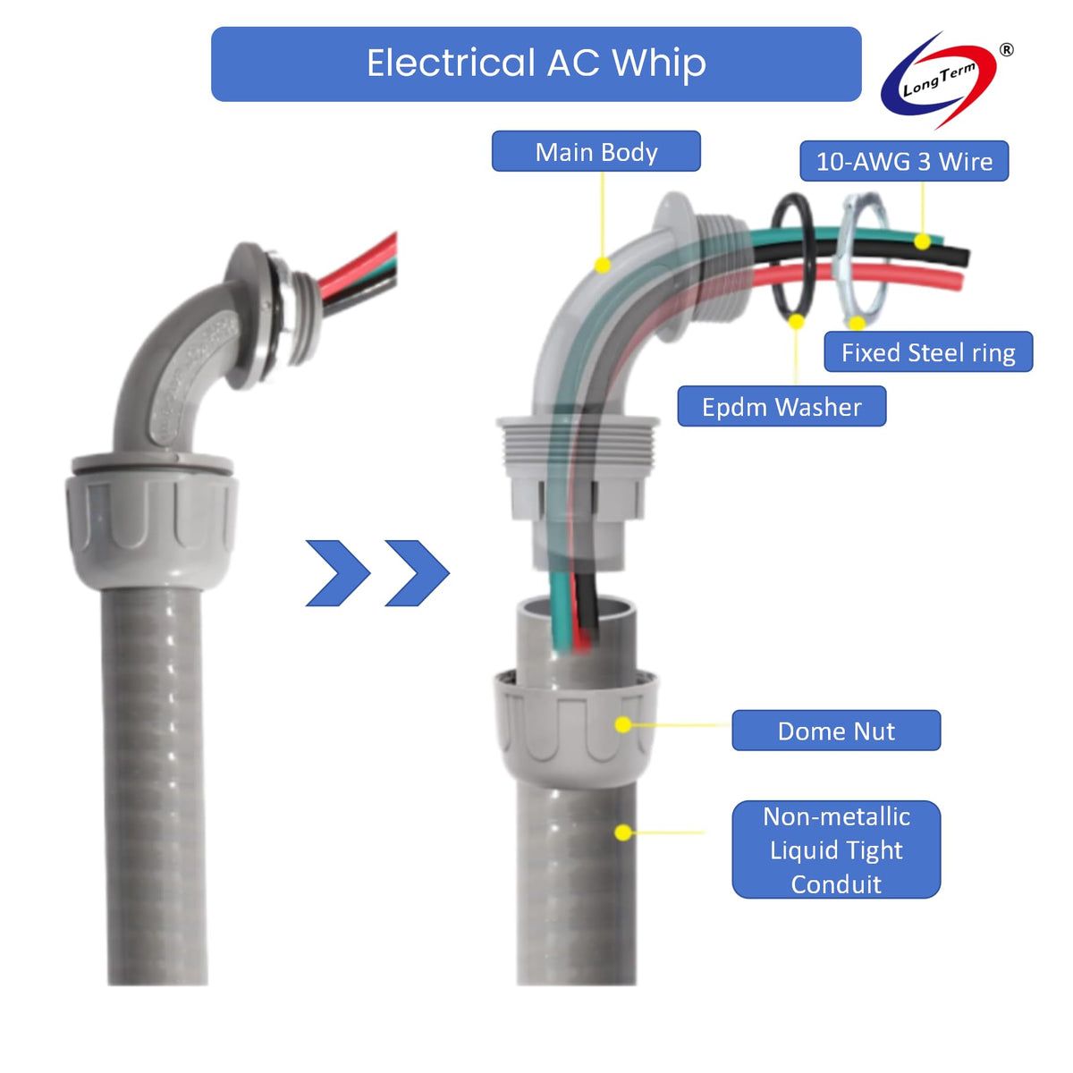 Long Term AC whip pre-stripped ends speed terminations.