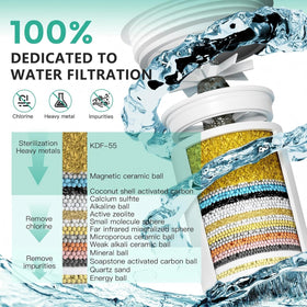 Longriver R7 filter cartridge close-up highlights high-efficiency chlorine removal.