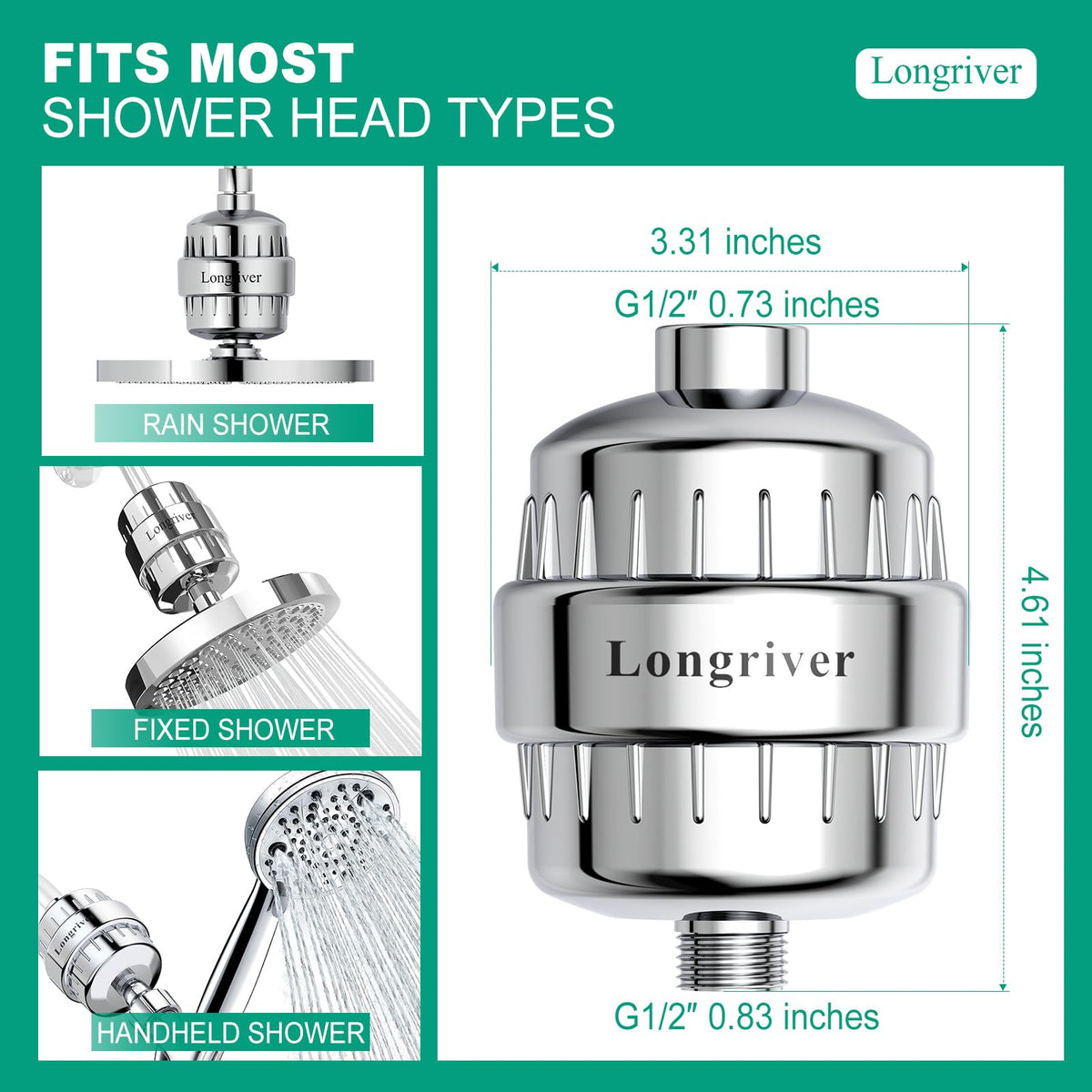 Longriver R7 chrome connection to G1/2 pipes demonstrates universal compatibility.