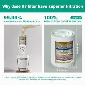 Longriver R7 chrome flow-test image illustrates stable pressure with filtered water.