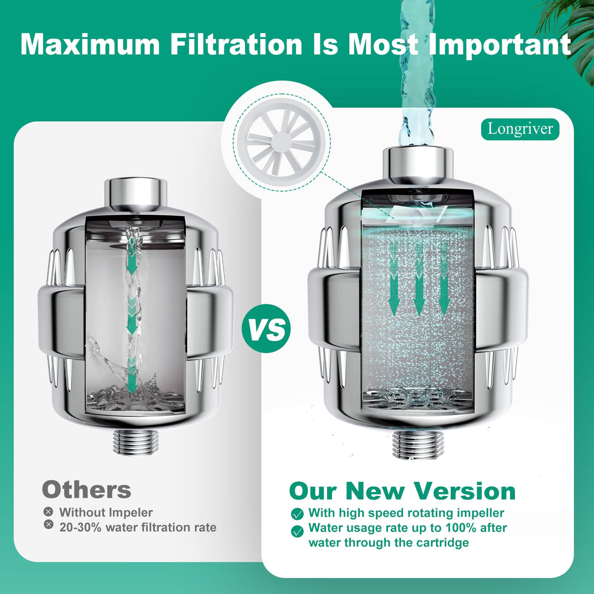Longriver R7 softened-water droplets suggest smoother skin after shower.