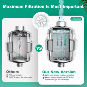 Longriver R7 softened-water droplets suggest smoother skin after shower.
