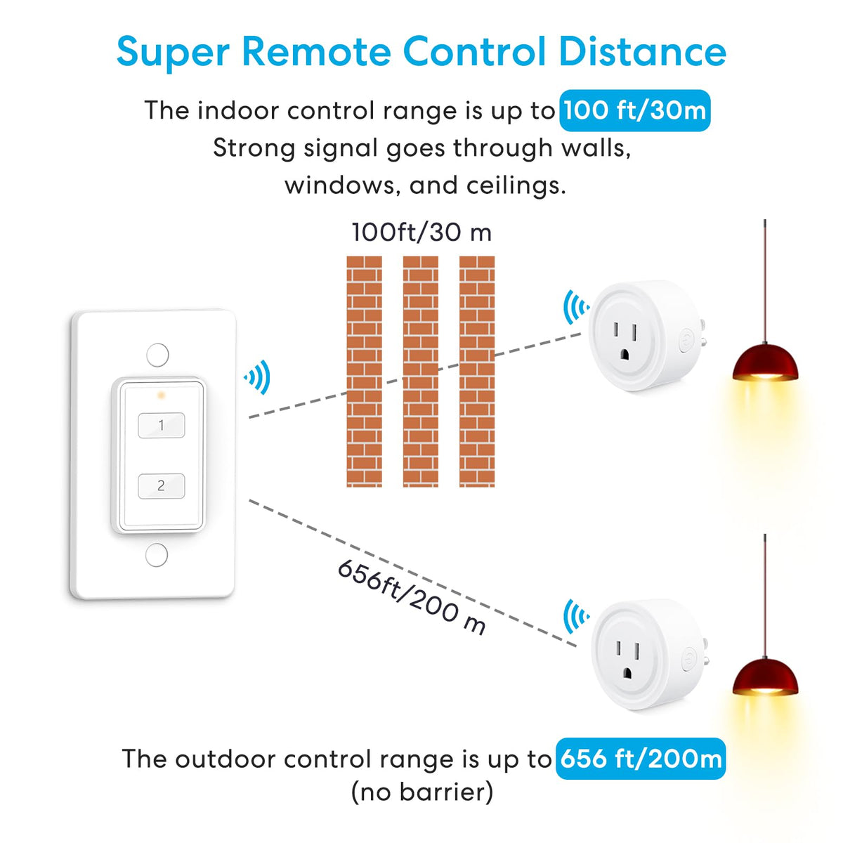 LoraTap long-range indoor/outdoor coverage supports distant outlets.