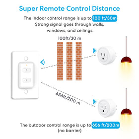 LoraTap long-range indoor/outdoor coverage supports distant outlets.