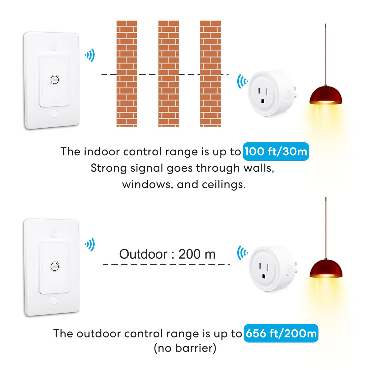 LoraTap unique ID prevents cross-room signal interference