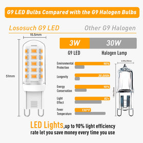 Dimmable Lososuch G9 bulb enables easy installation and mood control.