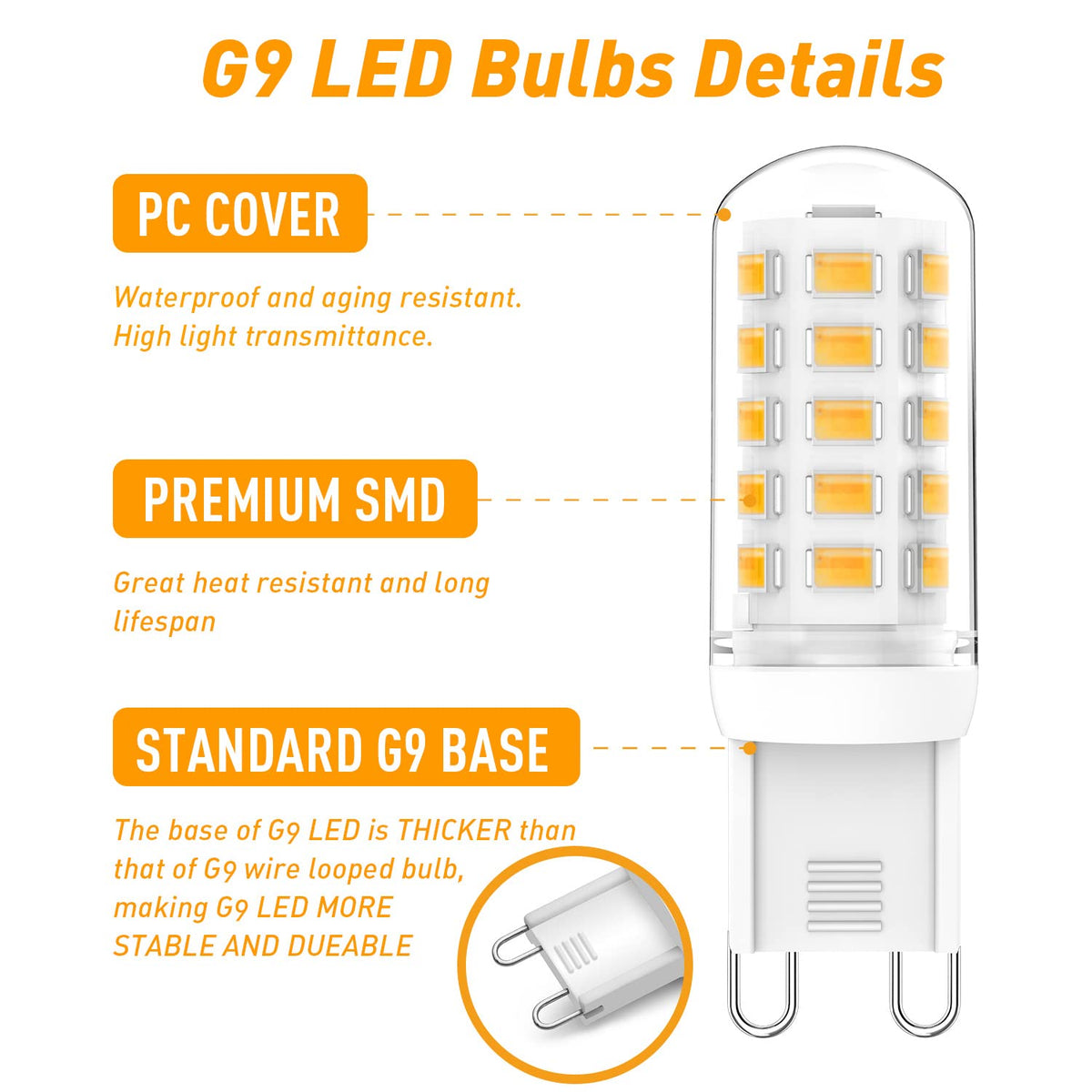 Energy-saving replacement for halogen, cutting up to 90% energy use.