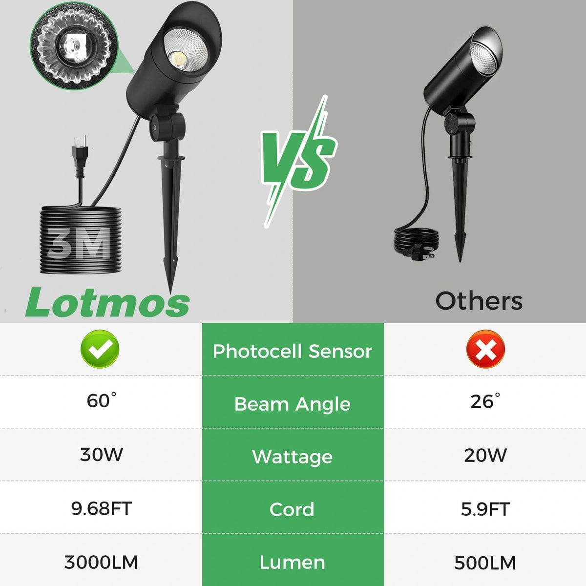 LOTMOS spotlight powering palm tree lighting with energy efficiency