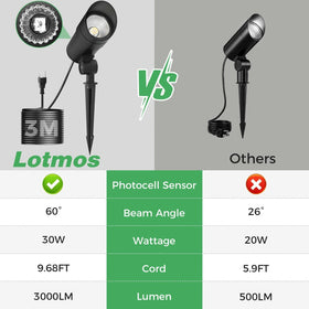 LOTMOS spotlight powering palm tree lighting with energy efficiency