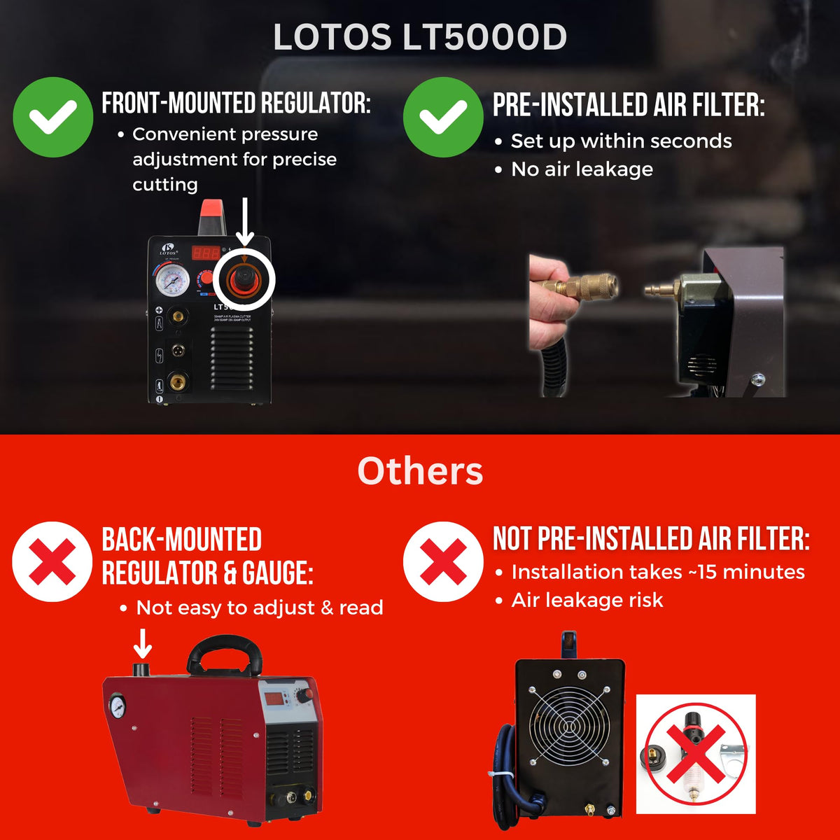 LOTOS LT5000D dual voltage 110-240V offers workshop flexibility.