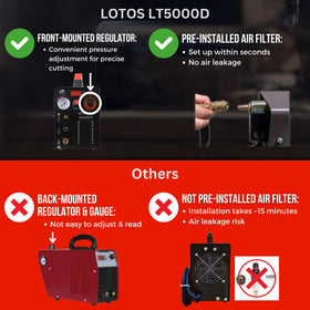 LOTOS LT5000D dual voltage 110-240V offers workshop flexibility.