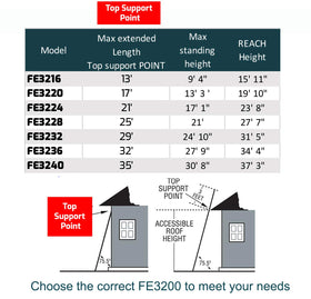 Louisville Ladder FE3216 D-shaped rungs provide slip-resistant grip