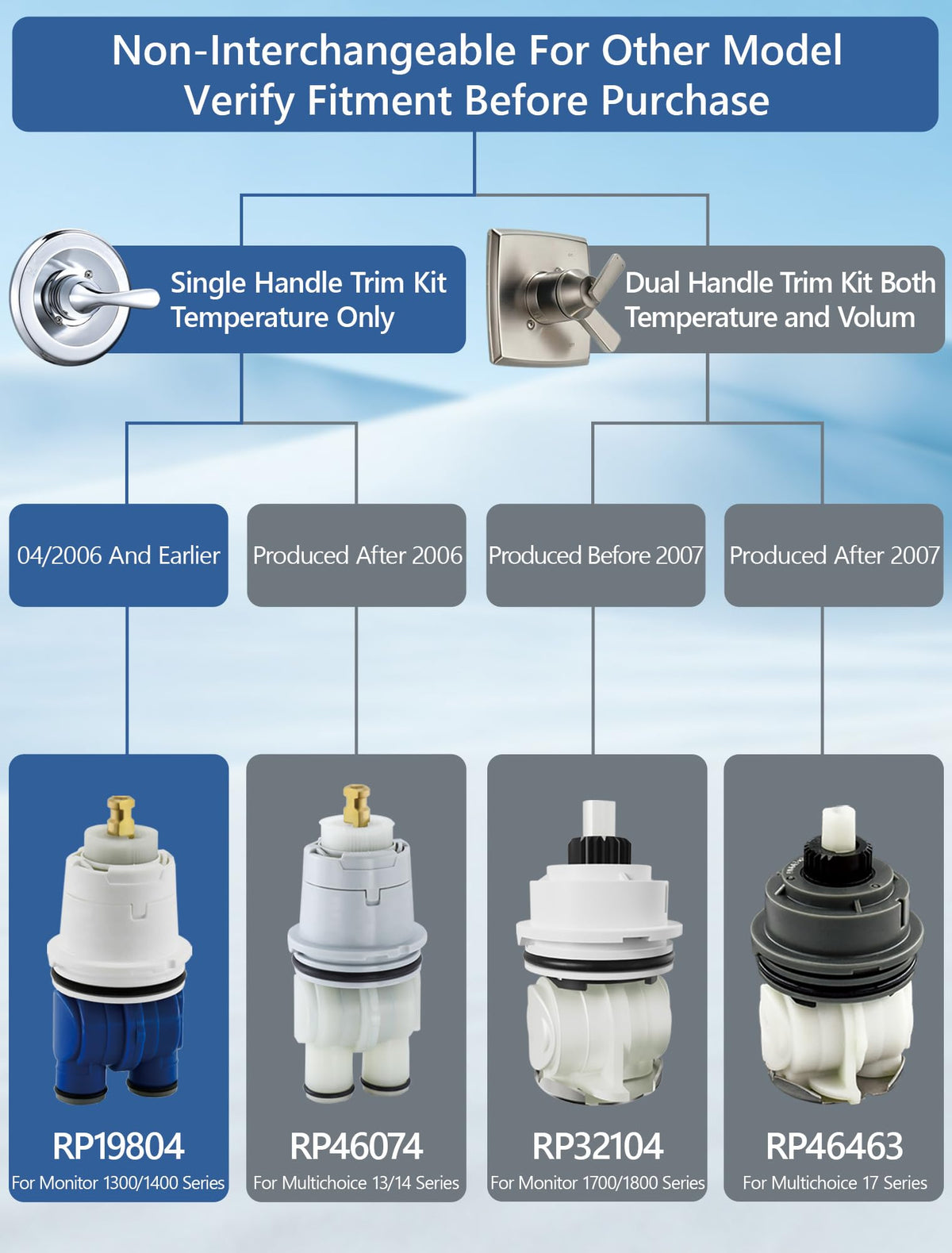 LOWCUS cartridge for Delta Monitor 1300 series demonstrates fit for single-handle showers
