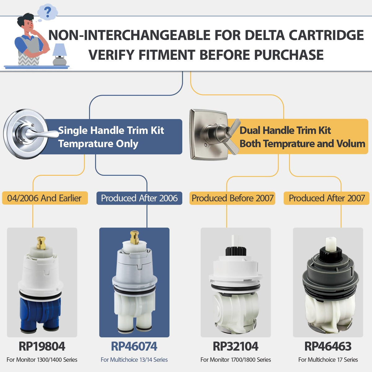 LOWCUS RP19804 includes RP22734 bonnet nut for quick maintenance.