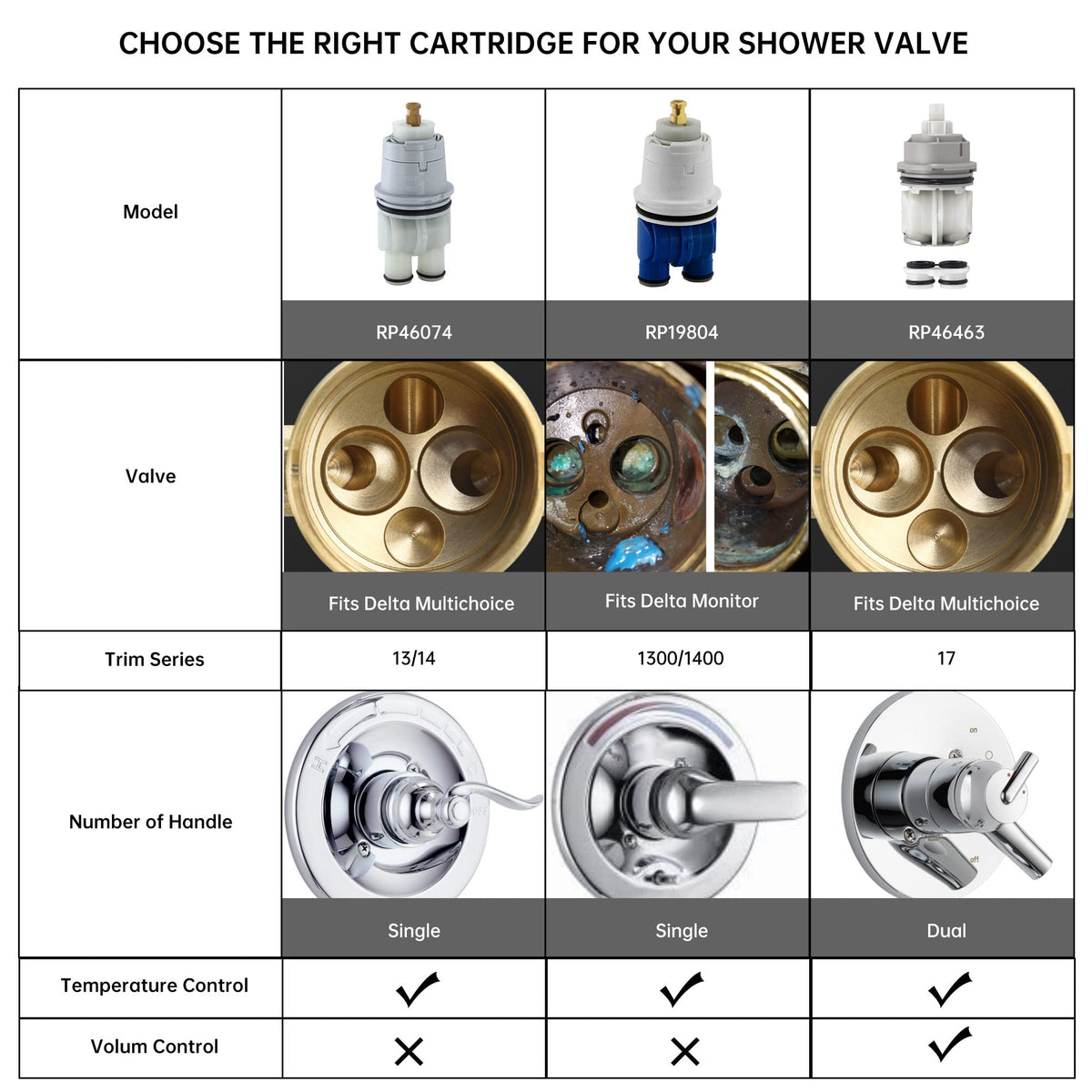 LOWCUS RP19804 compatibility with Delta Monitor MultiChoice rough-in valve.
