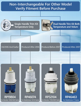 LOWCUS RP46463 compatibility image highlights Delta 17 Series integration for reliable control.