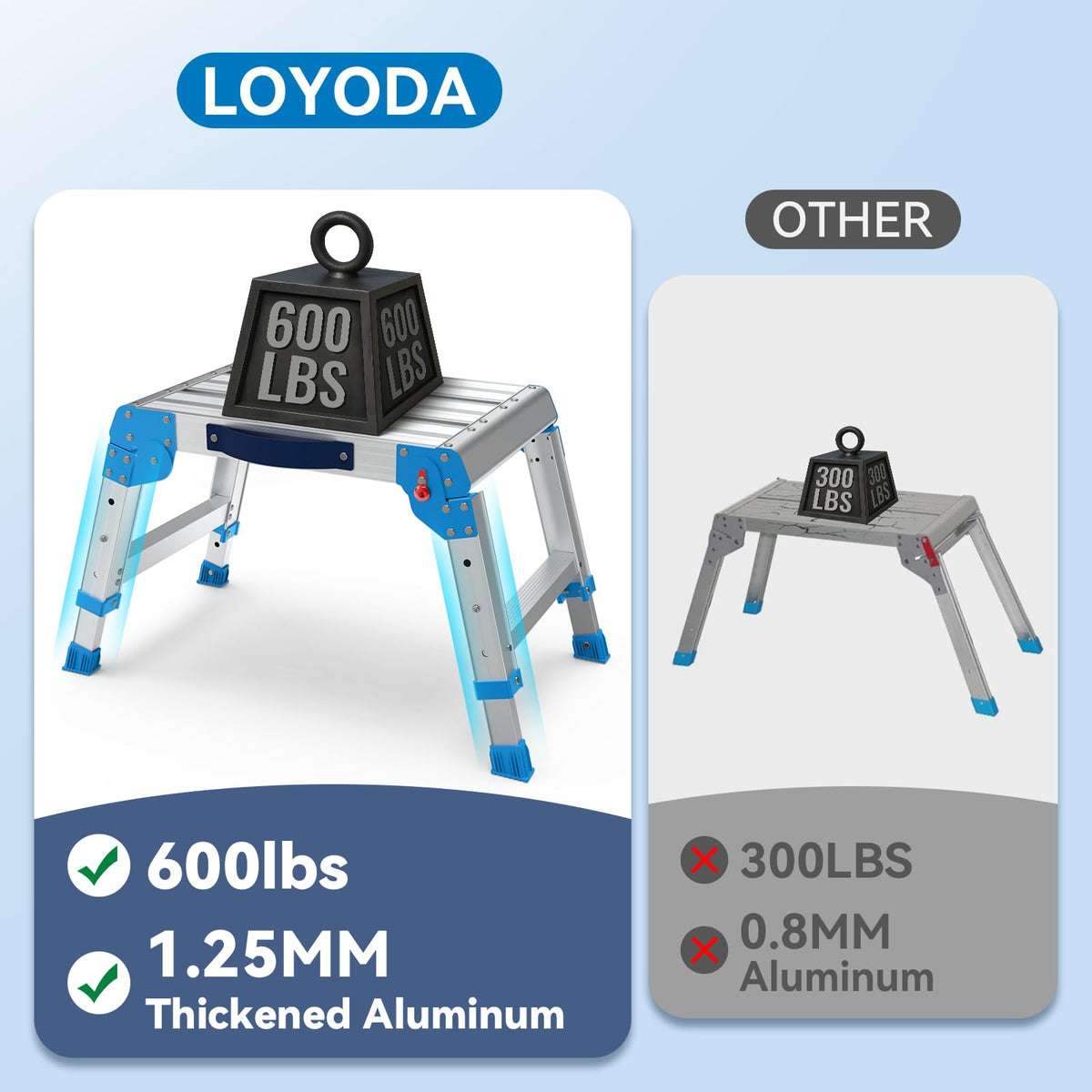 Loyoda Work Platform opens in five seconds for fast setup.