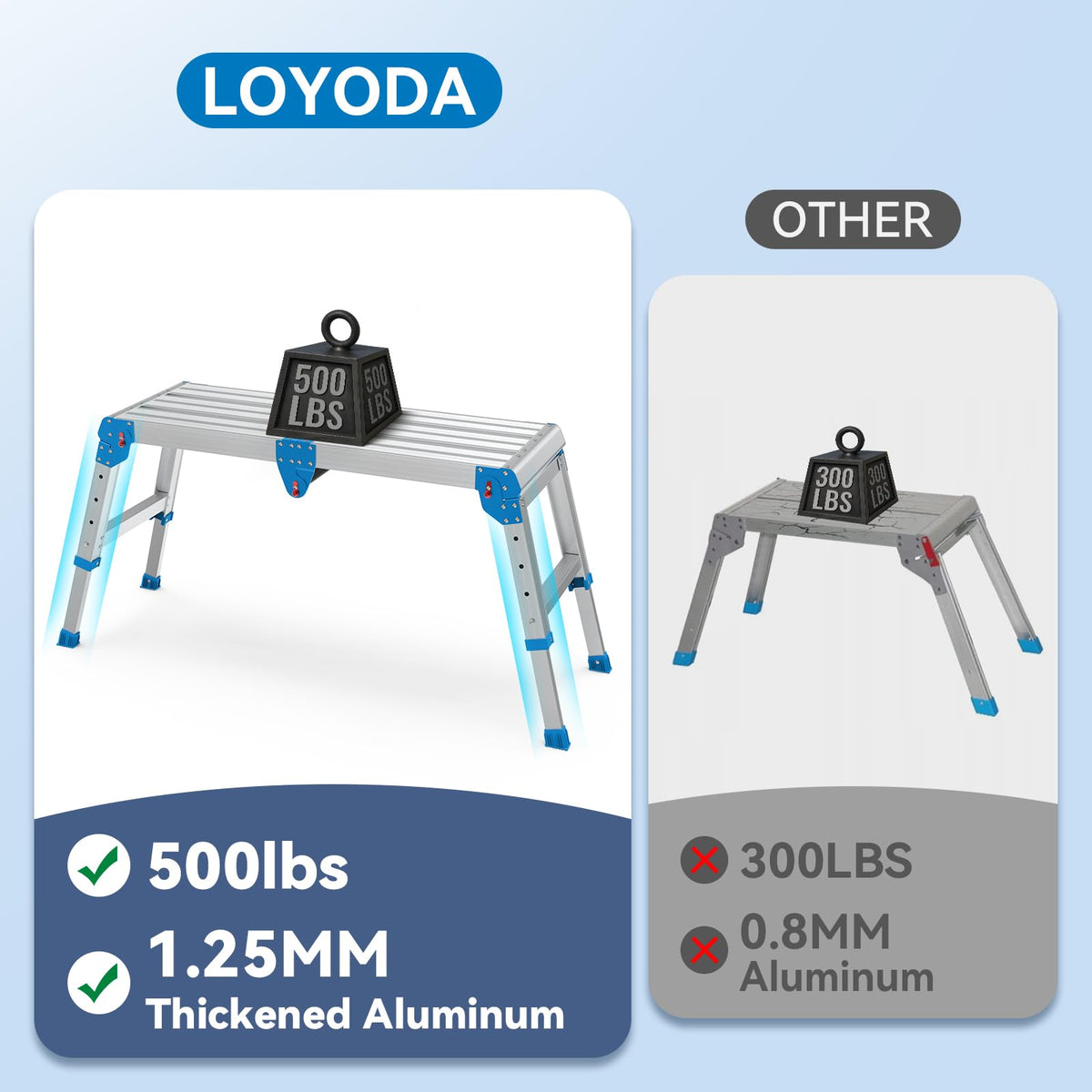 Loyoda Work Platform height adjustments 14-20 inches for precise tasks