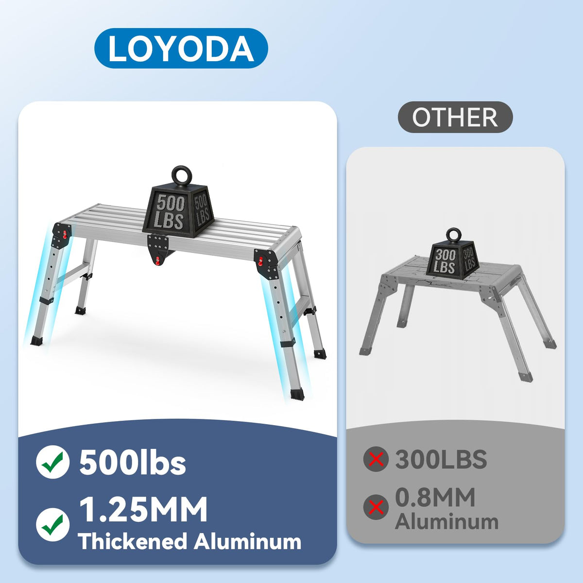 Textured non-slip surface and feet on Loyoda platform for slippery floors