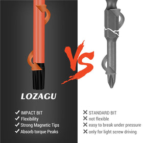 LOZAGU high torsion design absorbs peak torque for longer service life