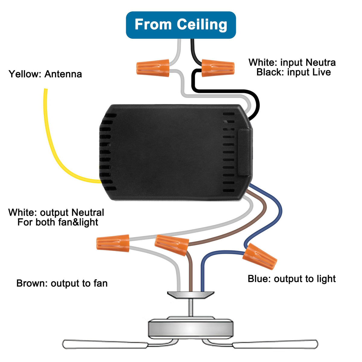 Bedside scenario showing convenient control of fan and light with LPHUMEX kit.