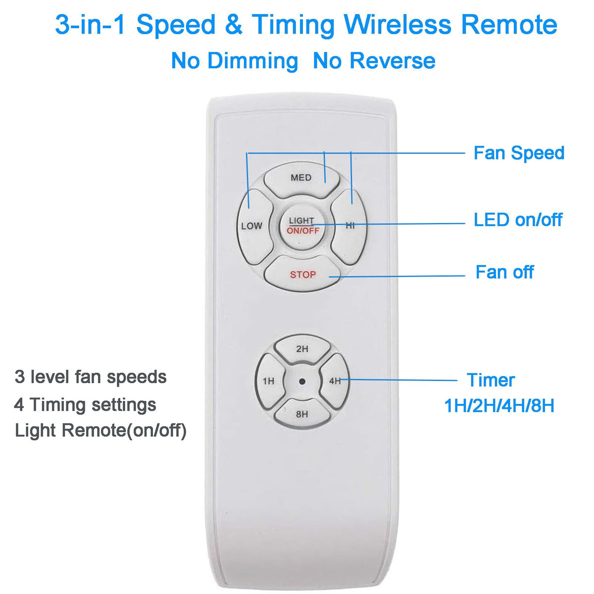 LPHUMEX bed-side control for ceiling fan and light