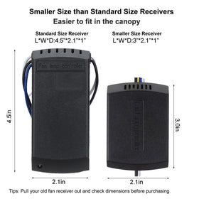 LPHUMEX remote control showing light on/off and speed options for convenient use