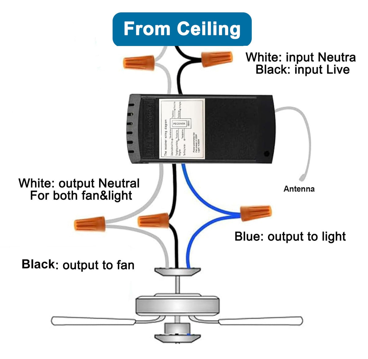 LPHUMEX upgrade-old-fans makes replacing a remote kit straightforward