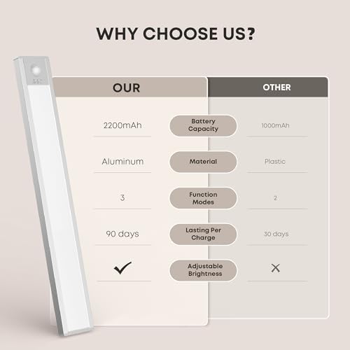 LROLTEF dimmable LEDs offer 10%-100% brightness for task-specific lighting