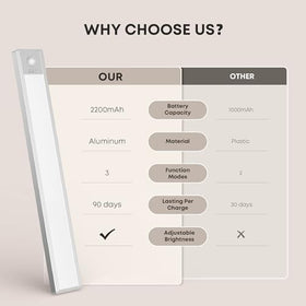 LROLTEF dimmable LEDs offer 10%-100% brightness for task-specific lighting