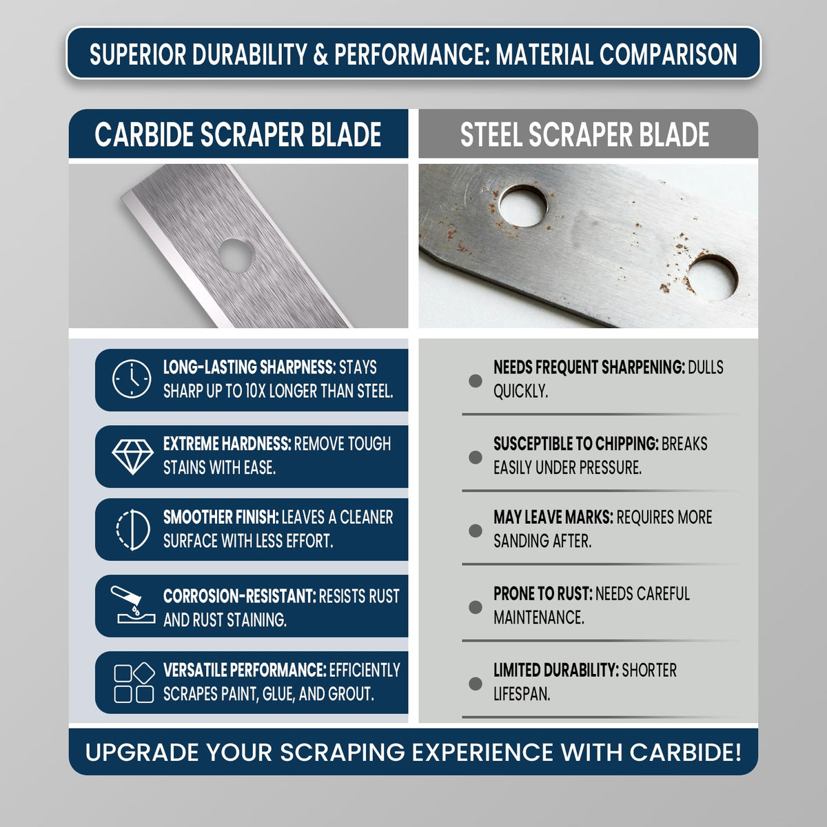 LU&amp;MN 50mm blades pack of 10 for versatile, general purpose scraping.