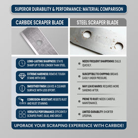 LU&amp;MN 50mm blades pack of 10 for versatile, general purpose scraping.